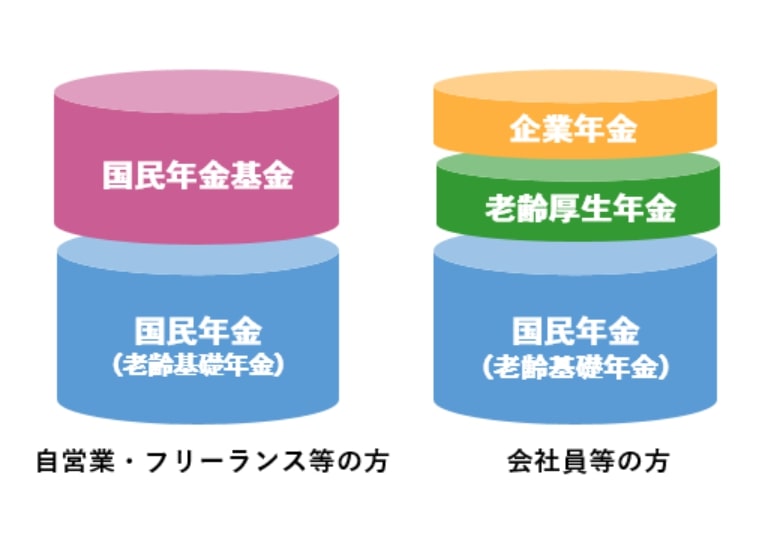 国民年金基金